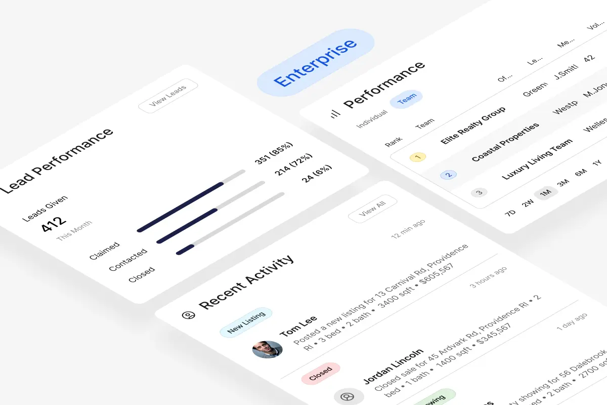 Enterprise dashboard showing brokerage analytics